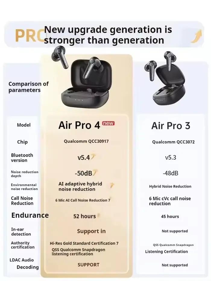 Air Pro 4 écouteur sans fil réduction Active du bruit HI-FI Bluetooth 5.4 écouteurs e-sports IPX5