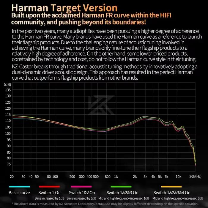 KZ Castor dans l'oreille HiFi écouteur 2DD dynamique haut de gamme réglable Armature équilibrée écouteurs moniteur