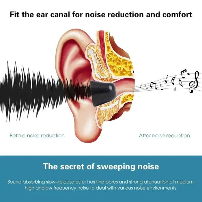Remplacement Écouteurs en mousse à mémoire de forme embouts d'oreille pour Sony WF-1000XM4 WF-1000XM3 suppression du