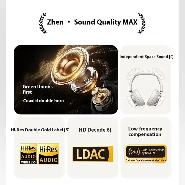 UGREEN HiTune Max6 écouteurs montés sur la tête réduction Active du bruit AI Intelligent personnalisé Bluetooth
