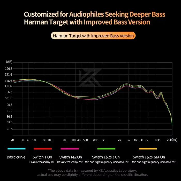 KZ Castor dans l'oreille HiFi écouteur 2DD dynamique haut de gamme réglable Armature équilibrée écouteurs moniteur