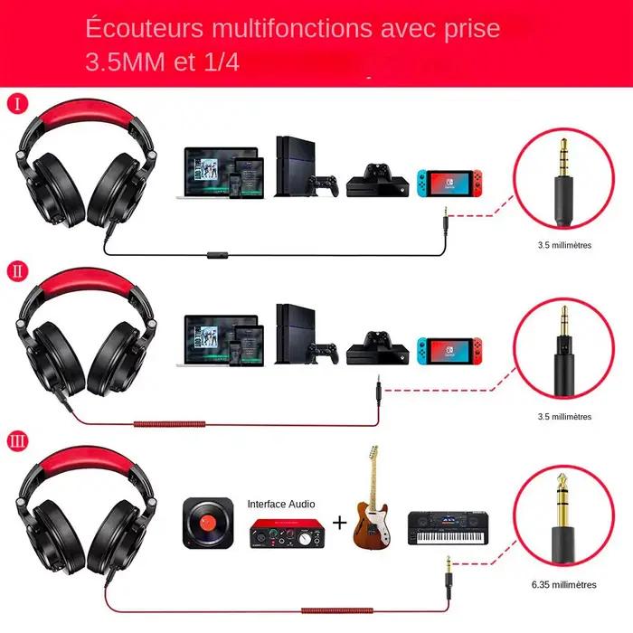 Oneodio Casque d'Écoute Filaire sur L'Oreille